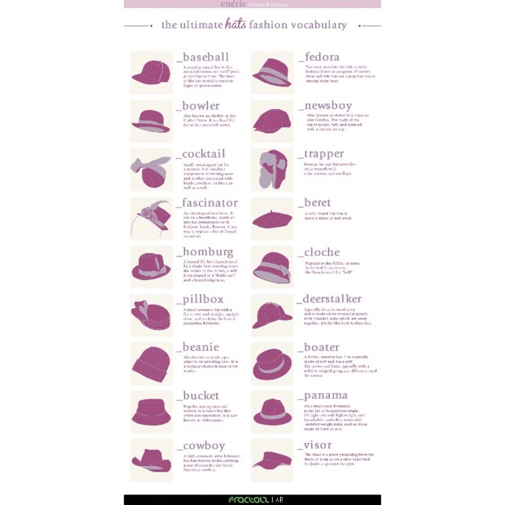 Closet Classifications 📚 #Hats
